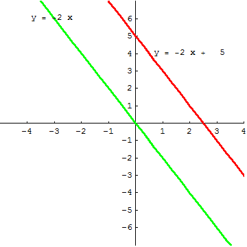 [Graphics:../HTMLFiles/G Gymnasium, Linear functions_32.gif]